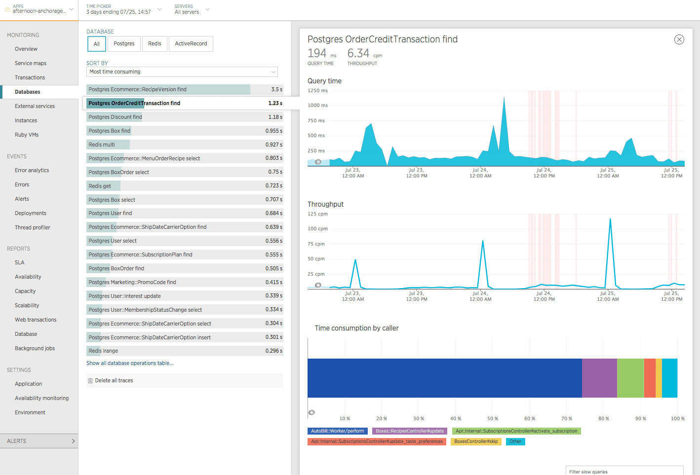 Screenshot from New Relic showing the query time and throughput for the Postgres `OrderCreditTransaction find` operation.