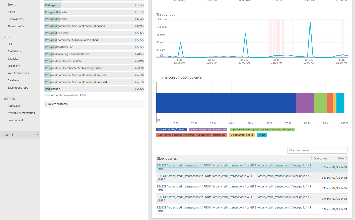 Screenshot from New Relic showing time consumption by caller and slow query traces for the Postgres `OrderCreditTransaction find` operation.