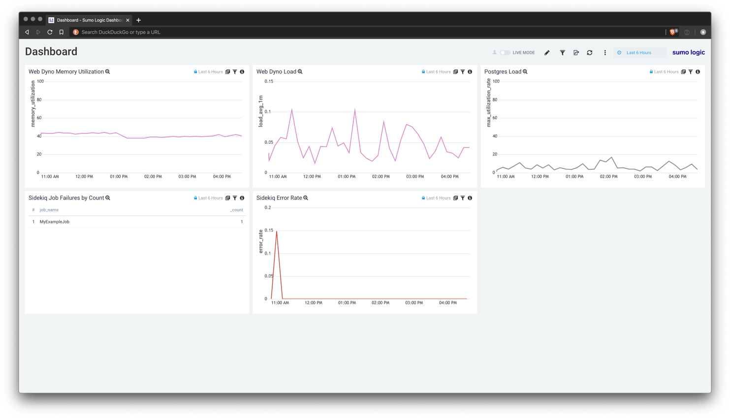 Example Sumo Logic Dashboard for Heroku Rails App